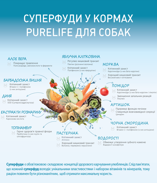 РURE LIFE MEDIUM ADULT с лососем и уткой сухой беззерновой корм для взрослых собак. Также подходит для привередливых собак 12 кг 340511 фото